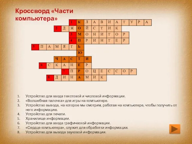 Кроссворд «Части компьютера» Устройство для ввода текстовой и числовой информации. «Волшебная палочка»