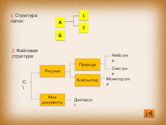 1. Структура папок: 2. Файловая структура: