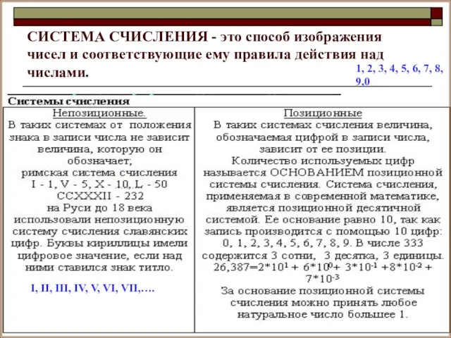 СИСТЕМА СЧИСЛЕНИЯ - это способ изображения чисел и соответствующие ему правила действия