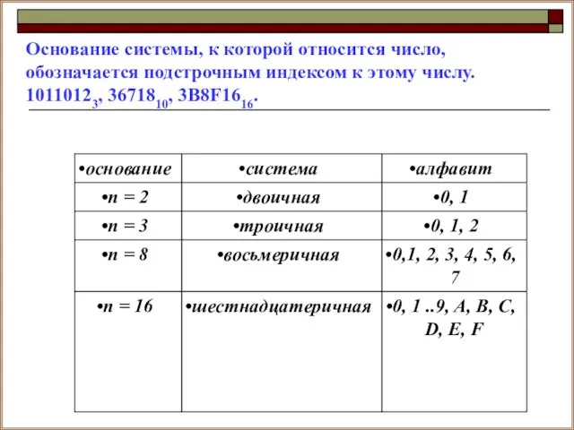 Основание системы, к которой относится число, обозначается подстрочным индексом к этому числу. 10110123, 3671810, 3В8F1616.