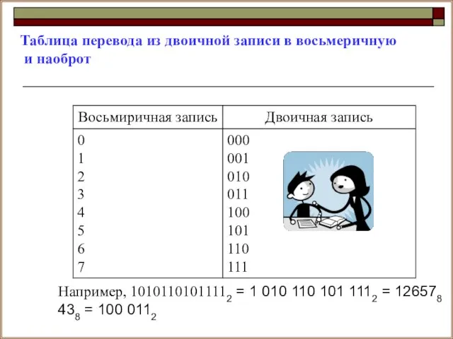 Таблица перевода из двоичной записи в восьмеричную и наоброт Например, 10101101011112 =