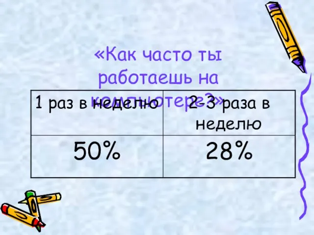 «Как часто ты работаешь на компьютере?»