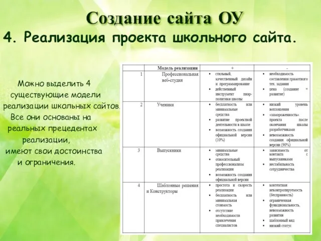 4. Реализация проекта школьного сайта. Можно выделить 4 существующие модели реализации школьных