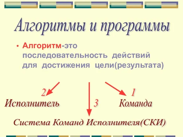 Алгоритм-это последовательность действий для достижения цели(результата) Алгоритмы и программы 1 2 3