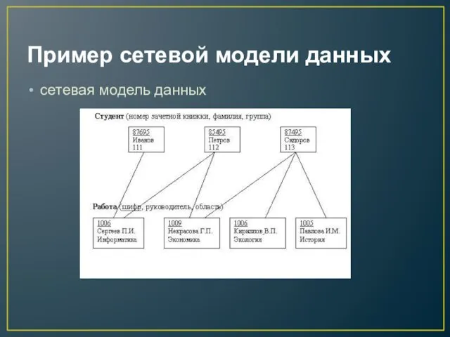 Пример сетевой модели данных сетевая модель данных