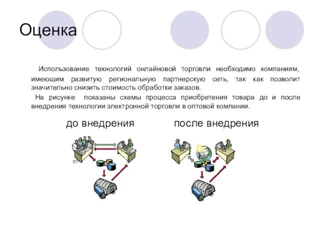 Оценка Использование технологий онлайновой торговли необходимо компаниям, имеющим развитую региональную партнерскую сеть,