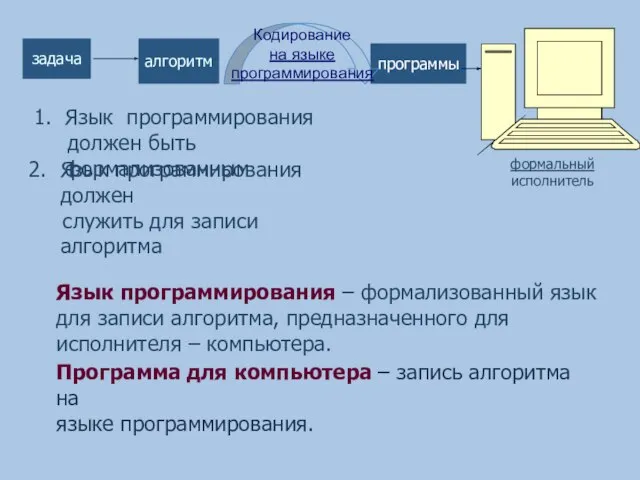 формальный исполнитель программы задача алгоритм Язык программирования должен быть формализованным Язык программирования