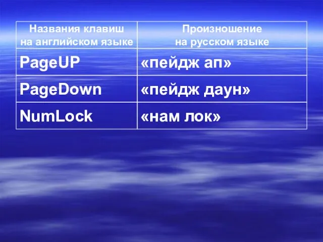 PageUP PageDown NumLock «пейдж ап» «пейдж даун» «нам лок» Названия клавиш на