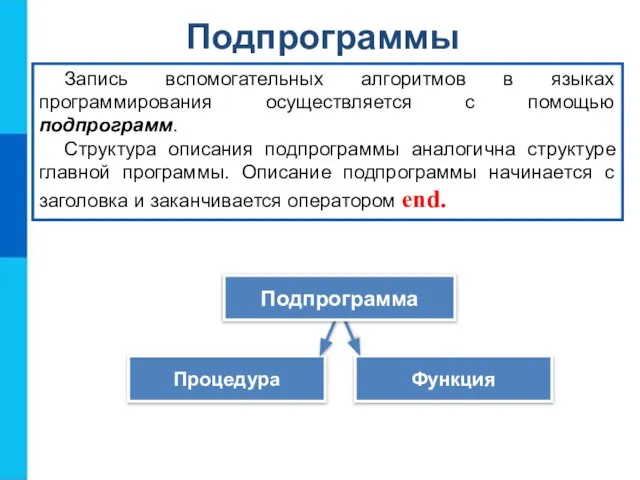 Подпрограммы Запись вспомогательных алгоритмов в языках программирования осуществляется с помощью подпрограмм. Структура