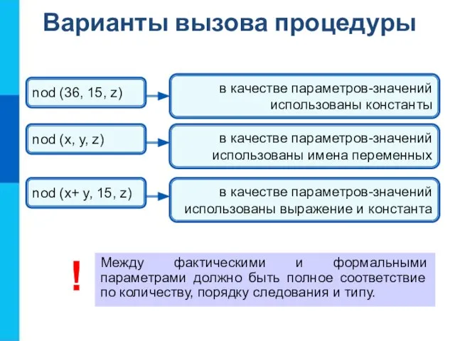 Варианты вызова процедуры Между фактическими и формальными параметрами должно быть полное соответствие