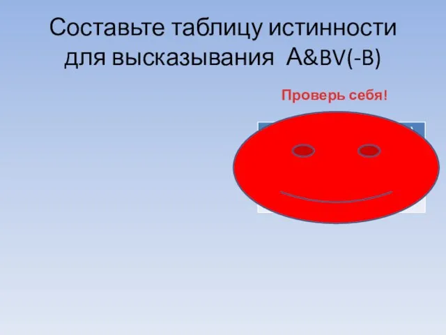 Составьте таблицу истинности для высказывания А&BV(-B) Проверь себя!