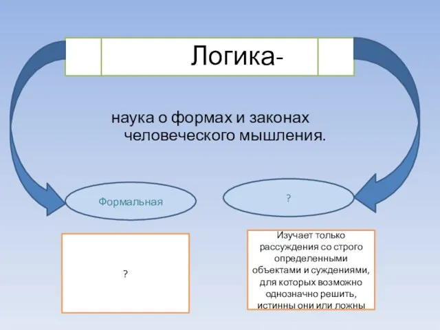 Логика- наука о формах и законах человеческого мышления. Формальная ? ? Изучает