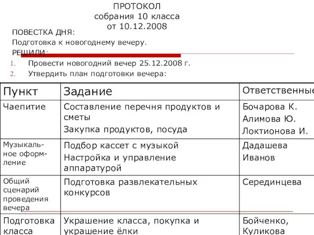 ПРОТОКОЛ собрания 10 класса от 10.12.2008 ПОВЕСТКА ДНЯ: Подготовка к новогоднему вечеру.