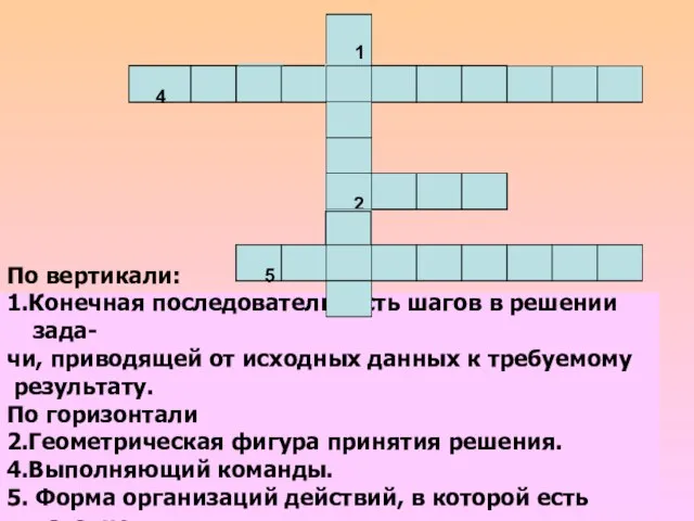 По вертикали: 1.Конечная последовательность шагов в решении зада- чи, приводящей от исходных