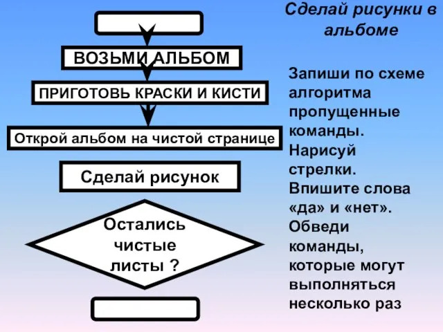 ВОЗЬМИ АЛЬБОМ ПРИГОТОВЬ КРАСКИ И КИСТИ Открой альбом на чистой странице Остались