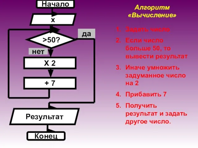 Алгоритм «Вычисление» Задать число Если число больше 50, то вывести результат Иначе