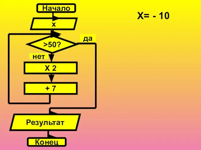 X= - 10