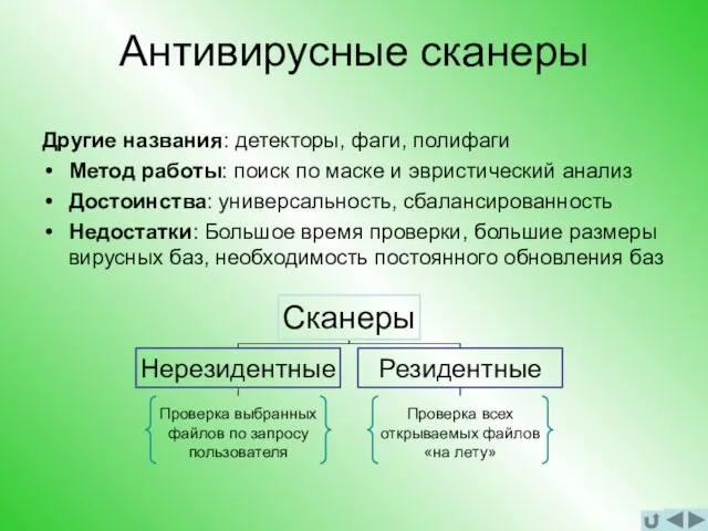 Антивирусные сканеры Другие названия: детекторы, фаги, полифаги Метод работы: поиск по маске