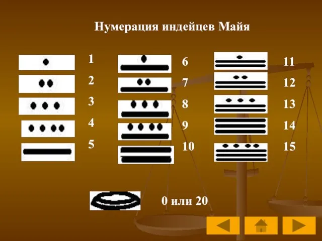 Нумерация индейцев Майя 1 2 3 4 5 6 7 8 9