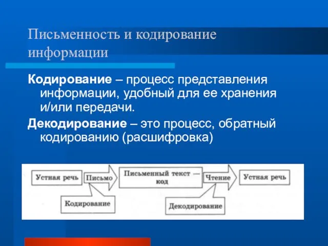 Письменность и кодирование информации Кодирование – процесс представления информации, удобный для ее