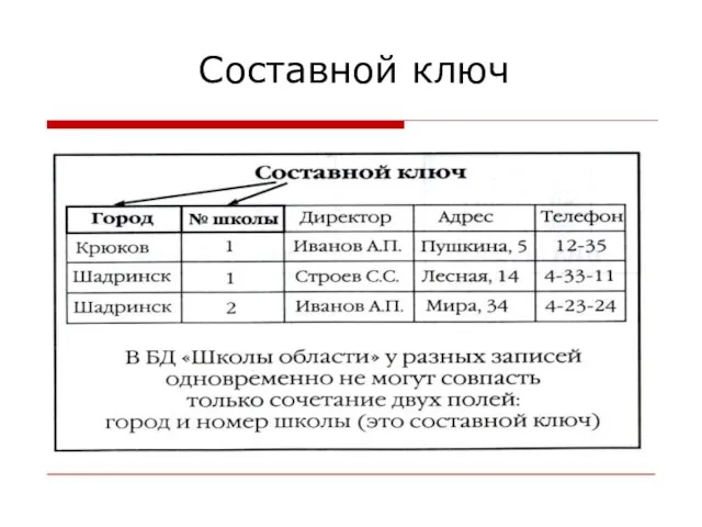 Составной ключ