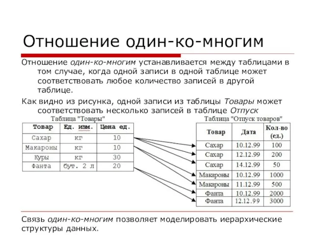 Отношение один-ко-многим Отношение один-ко-многим устанавливается между таблицами в том случае, когда одной