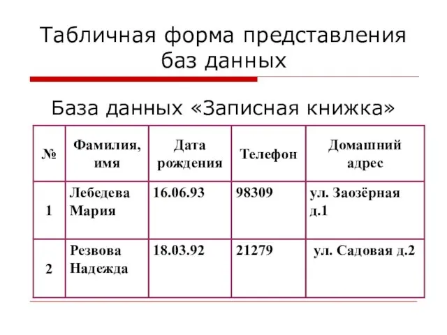 Табличная форма представления баз данных База данных «Записная книжка»