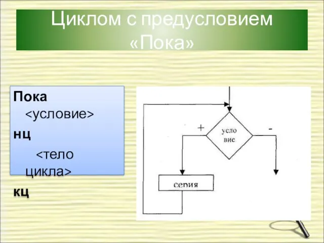 Циклом с предусловием «Пока» Пока нц кц