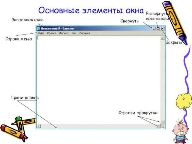 Основные элементы окна Строка меню Граница окна Стрелки прокрутки Заголовок окна Свернуть Закрыть Развернуть/ восстановить ?