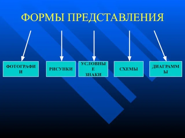 ФОРМЫ ПРЕДСТАВЛЕНИЯ ФОТОГРАФИИ УСЛОВНЫЕ ЗНАКИ СХЕМЫ ДИАГРАММЫ РИСУНКИ