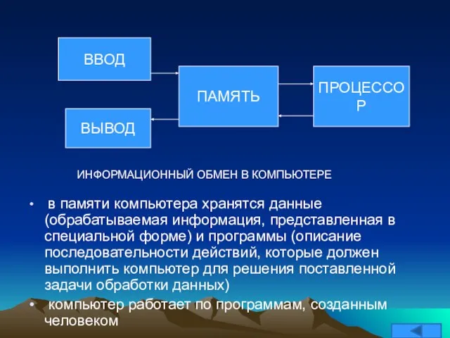 в памяти компьютера хранятся данные (обрабатываемая информация, представленная в специальной форме) и