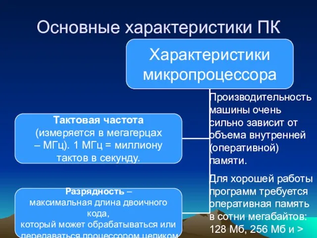 Основные характеристики ПК Производительность машины очень сильно зависит от объема внутренней (оперативной)