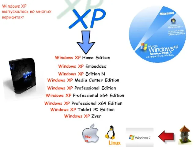 Windows XP Professional Edition Windows XP Home Edition Windows XP Tablet PC