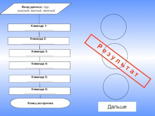 Команда 1: ……………………….. Конец алгоритма Команда 3: ………………………. Команда 5: ……………………. Ввод