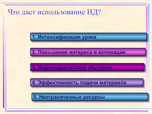 Что дает использование ИД? 1. Интенсификация урока 2. Повышение интереса и мотивации