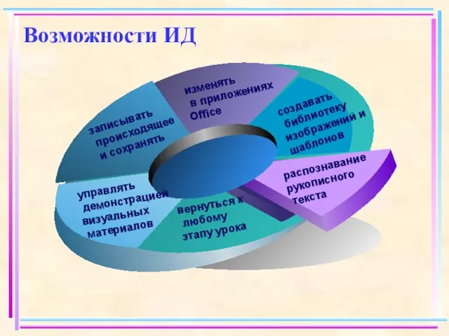 Возможности ИД создавать библиотеку изображений и шаблонов изменять в приложениях Office записывать