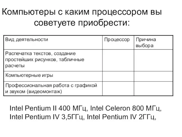Компьютеры с каким процессором вы советуете приобрести: Intel Pentium II 400 MГц,