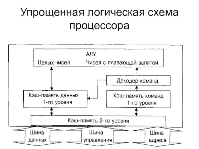 Упрощенная логическая схема процессора