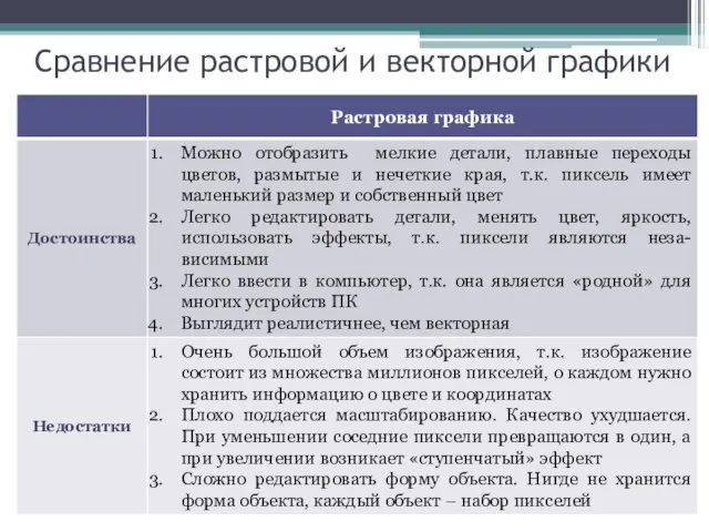 Сравнение растровой и векторной графики