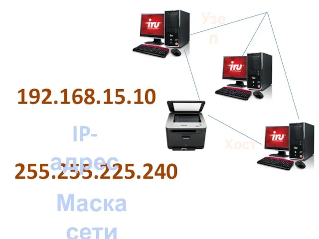 Узел Хост 192.168.15.10 255.255.225.240 IP-адрес Маска сети