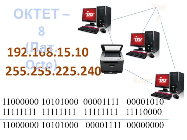 Узел Хост 192.168.15.10 255.255.225.240 11000000 10101000 00001111 00001010 11111111 11111111 11111111 11110000