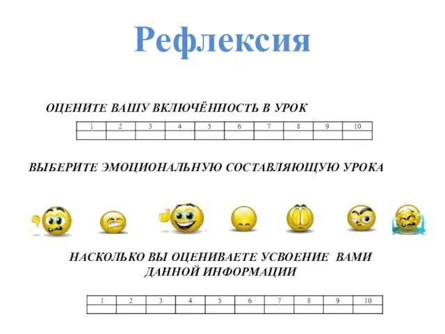 ОЦЕНИТЕ ВАШУ ВКЛЮЧЁННОСТЬ В УРОК ВЫБЕРИТЕ ЭМОЦИОНАЛЬНУЮ СОСТАВЛЯЮЩУЮ УРОКА Рефлексия НАСКОЛЬКО ВЫ