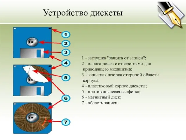 1 - заглушка "защита от записи"; 2 - основа диска с отверстиями