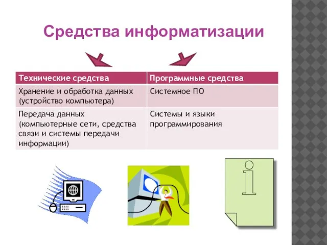 Средства информатизации