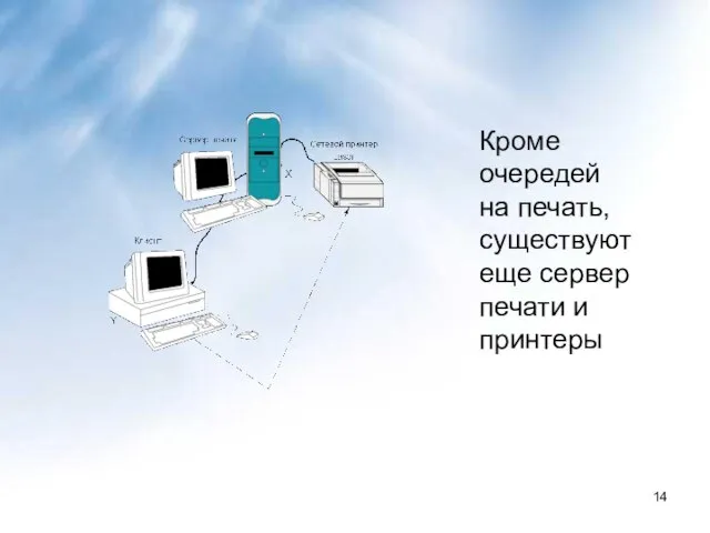 Кроме очередей на печать, существуют еще сервер печати и принтеры