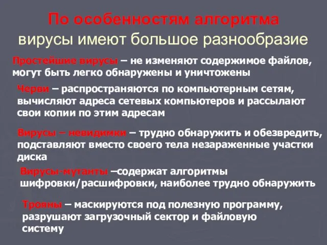 По особенностям алгоритма вирусы имеют большое разнообразие Простейшие вирусы – не изменяют