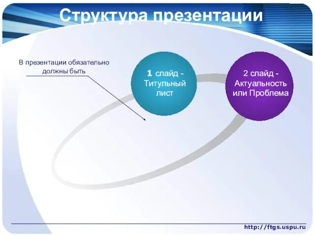 http://ftgs.uspu.ru Структура презентации В презентации обязательно должны быть