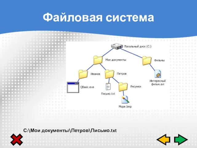 Файловая система С:\Мои документы\Петров\Письмо.txt