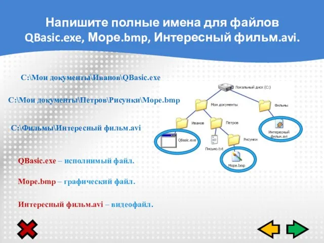 Напишите полные имена для файлов QBasic.exe, Море.bmp, Интересный фильм.avi. C:\Мои документы\Иванов\QBasic.exe C:\Мои