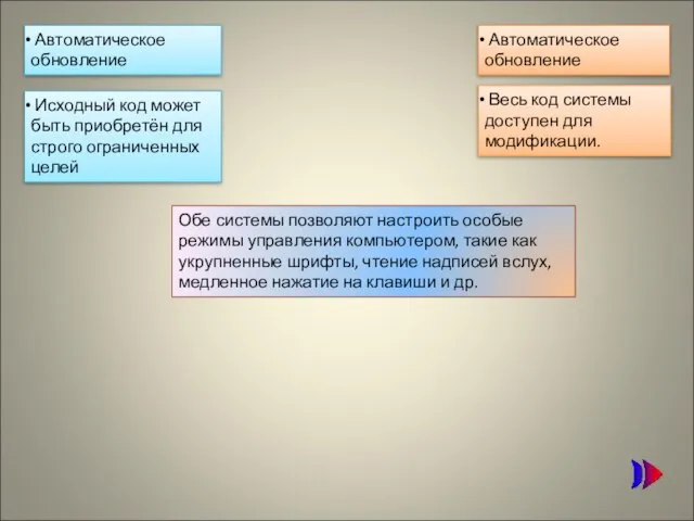 Автоматическое обновление Автоматическое обновление Исходный код может быть приобретён для строго ограниченных